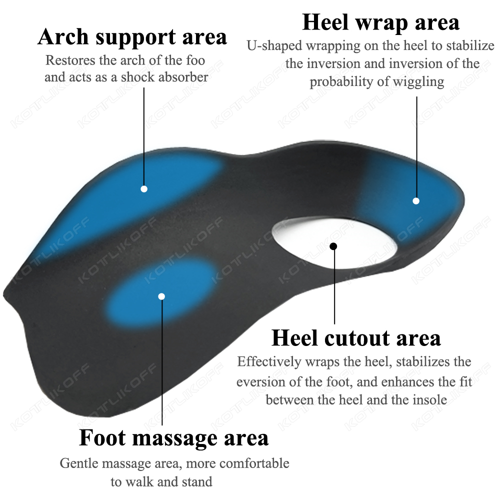 Wkładki ortopedyczne na płasko – Women'S Shoes With Plantar Fasciitis recenzja i cena